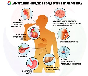 Алкоголизм