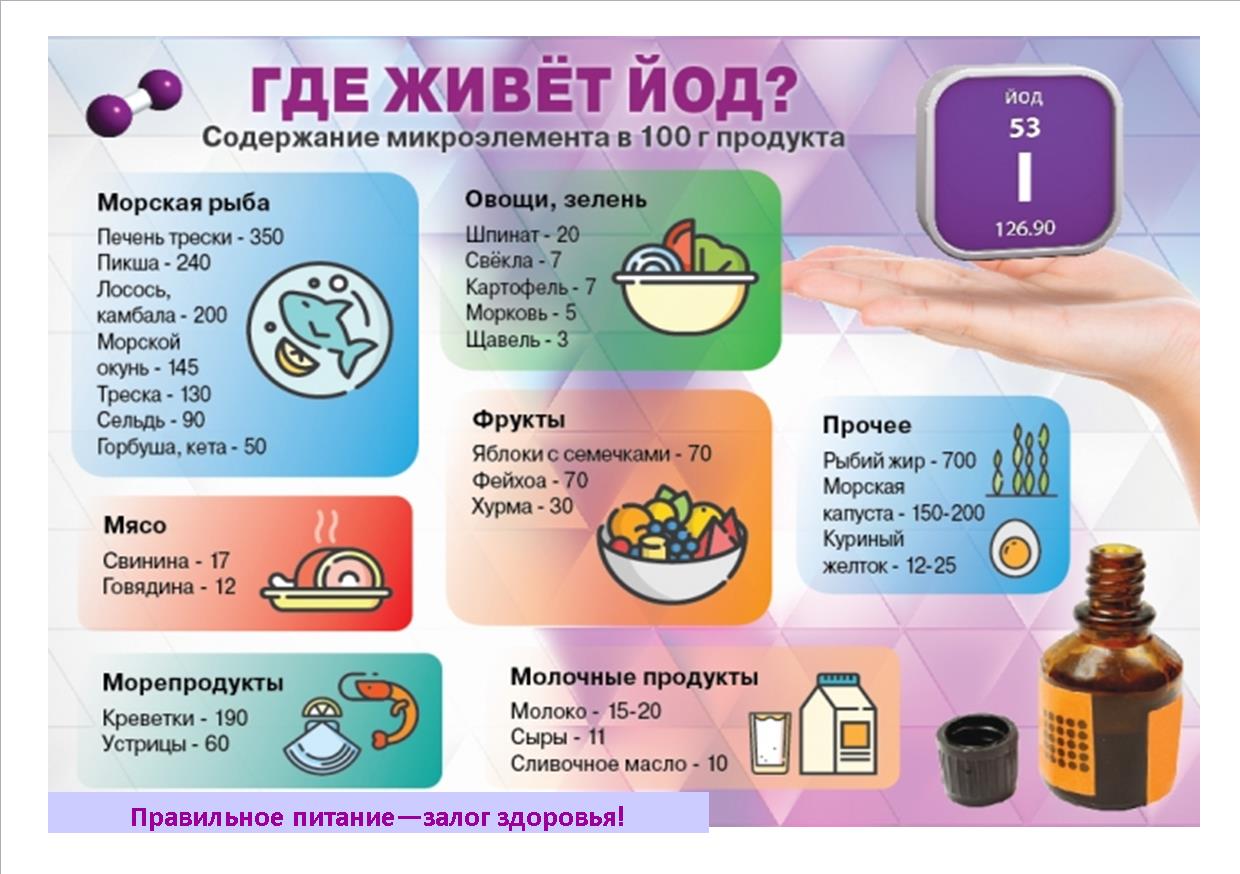 Где живет твой йод
