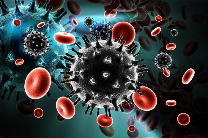 Вич- инфекция