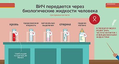 Вич передается ....