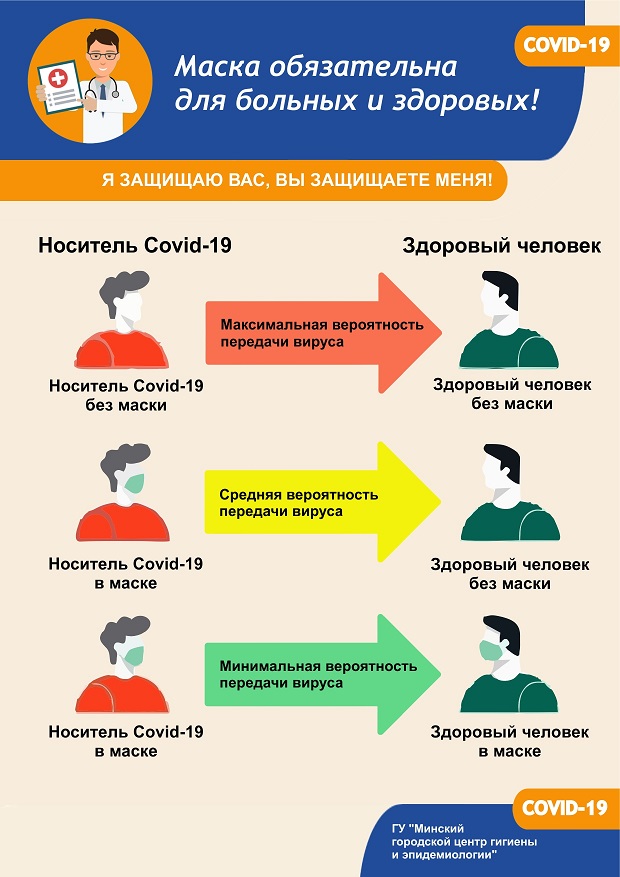 Маска обязательна для больных и здоровых