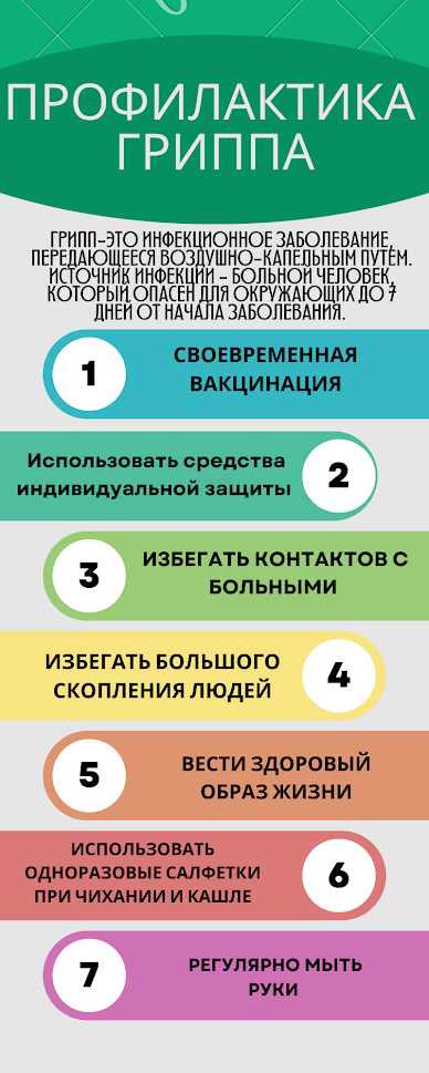 Профилактика гриппа