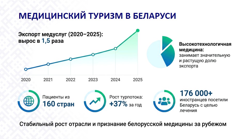Слайд122605