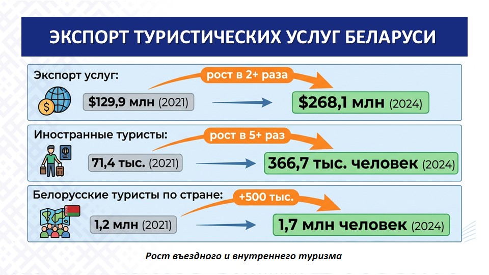 Слайд52605